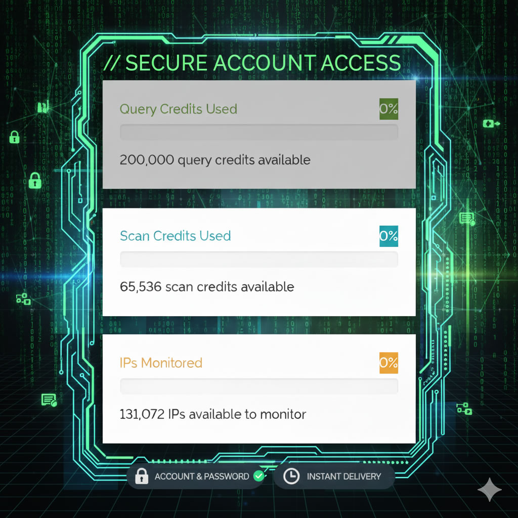Shodan Academic Plus 查询积分、扫描积分和监控 IP 能力示意图
